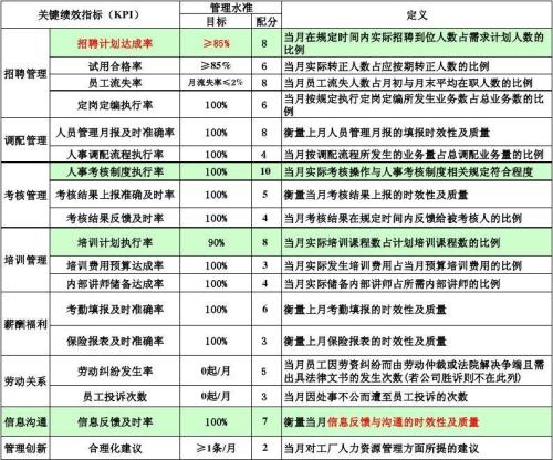 评估工作态度的句子