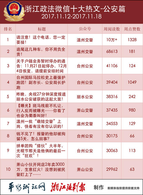 受益匪浅