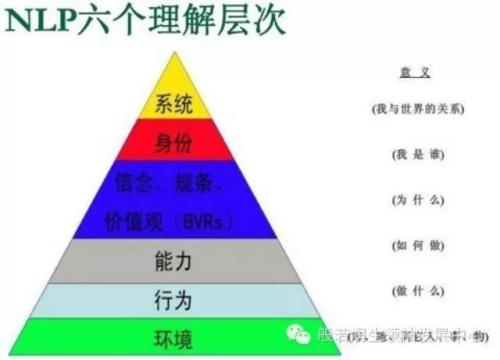 假句