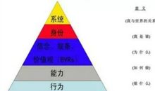 假设关系的句子