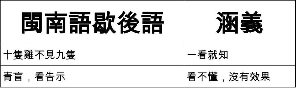 闽南话的寓言俗语