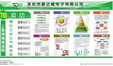 公司宣传栏口号