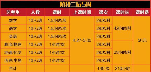 美术测验的祝福