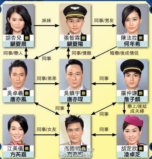 冲上天空2经典行情