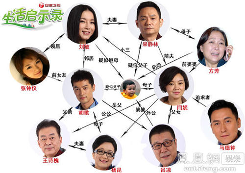 生活启示箴言