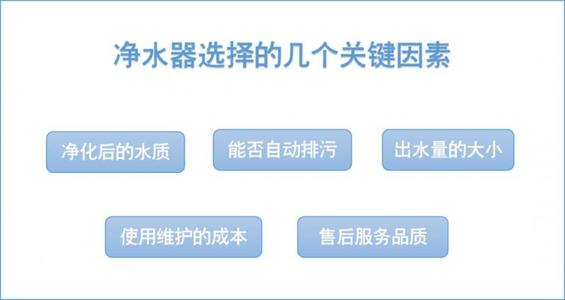 净水器口号