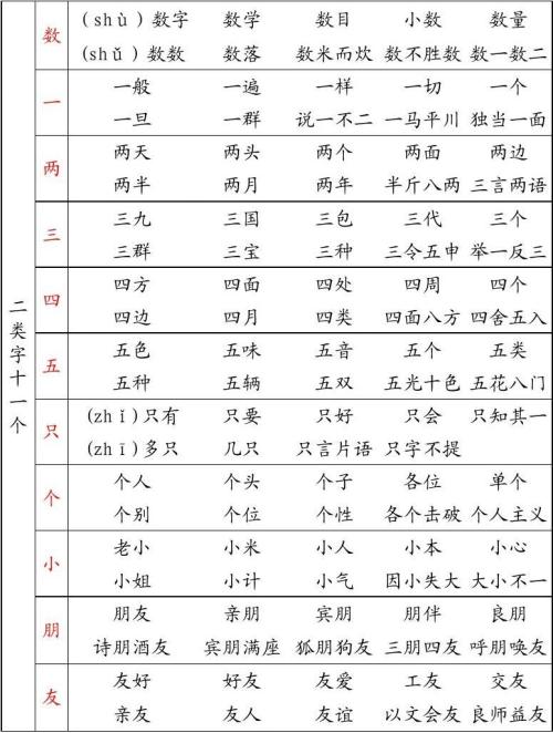 北部