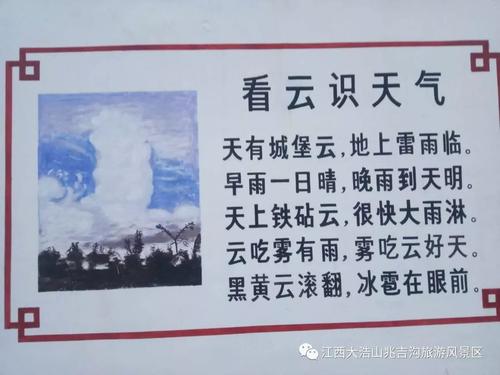 关于云与天气的关系的谚语
