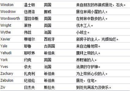 不错的英文网名