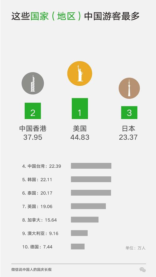 谈论国庆假期期间的朋友圈