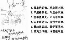 常用天气变化的谚语
