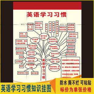 关于云的英语谚语