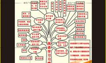 有关云的英文谚语