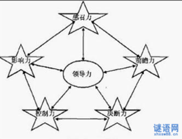 谚语描述好词