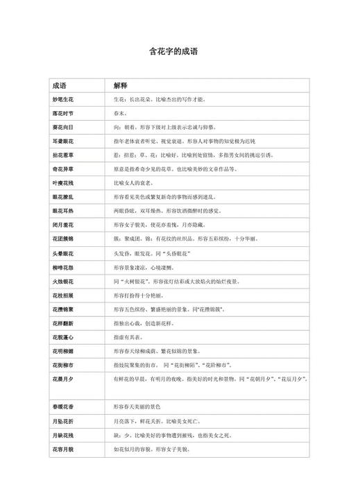 成语与花字符