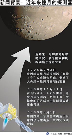 骑火箭登月
