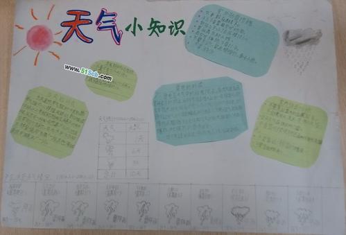 天气多变的英语谚语