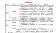 八年级上册语文好句