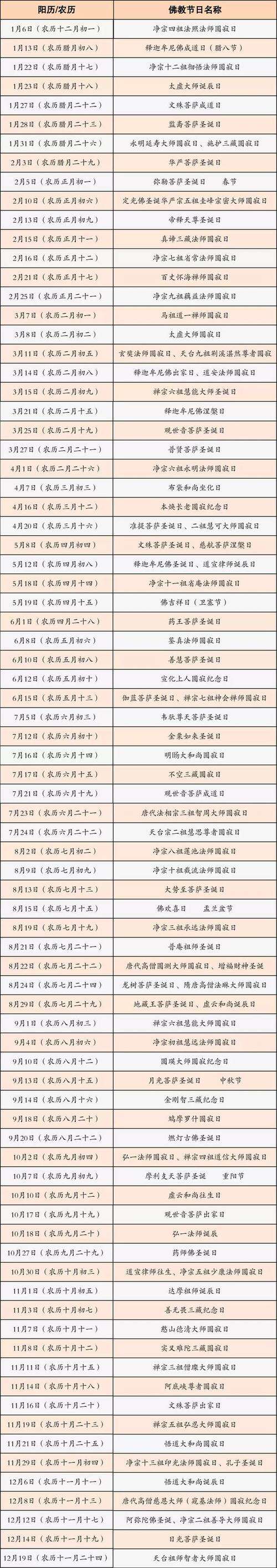 2019佛教短信