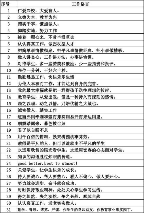 工作谚语