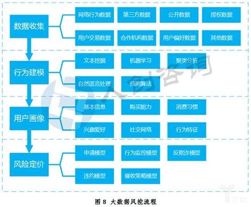 风险控制口号