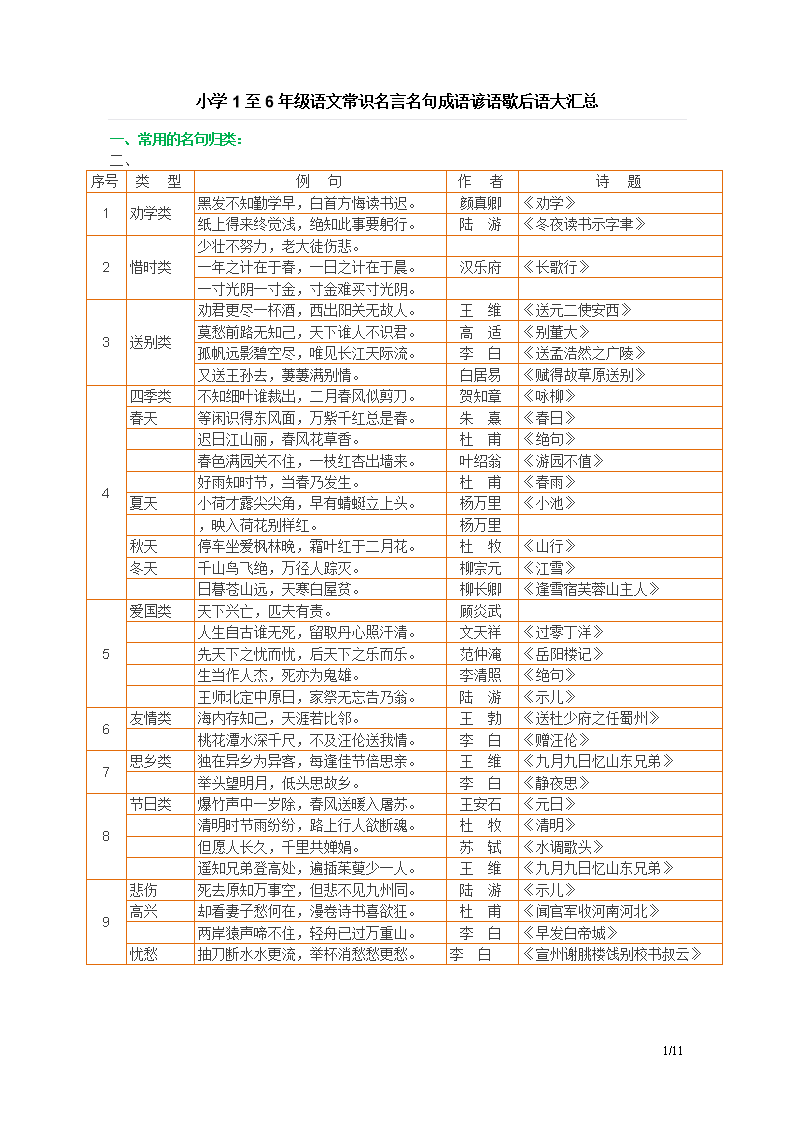 小学一到六年级谚语
