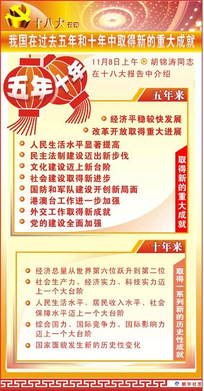 赞扬领导者的能力