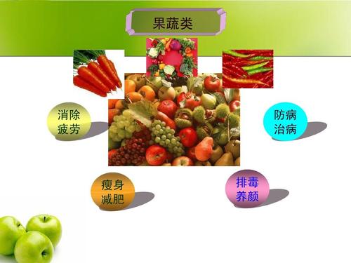 关于蔬菜和水果的谚语