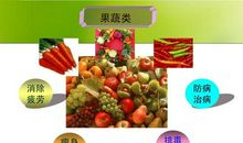 关于蔬菜水果的谚语