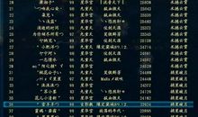 男生对女生的冷漠的伤感说说