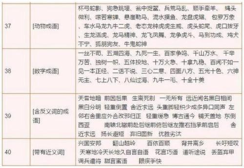 复制资料的寓言词