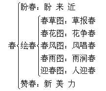 尤西寓言