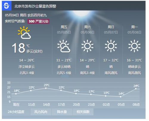 天气预报