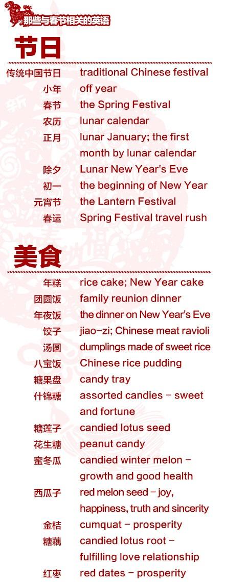 英文常用问候