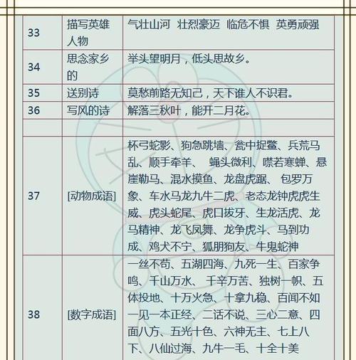 动物过敏习语