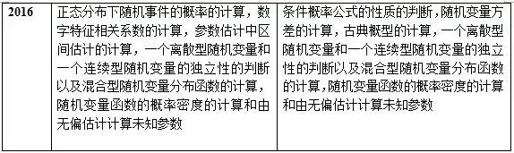 倪菩萨