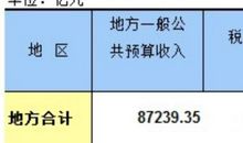 网络表白的话感人的