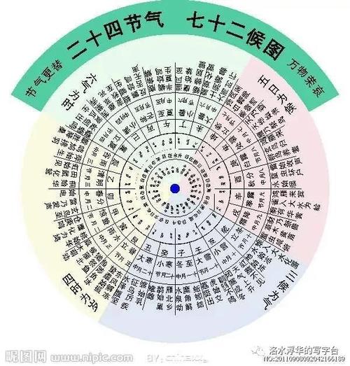 物候谚语