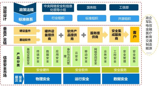 关于安全短信