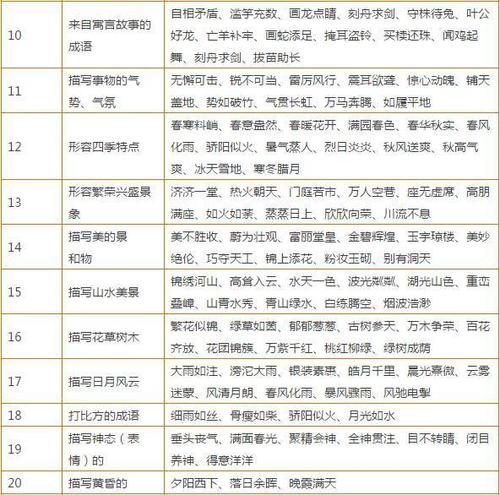 八句谚语