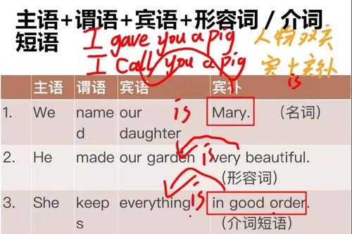 例如在一个句子中