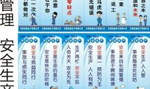 四个字的安全标语