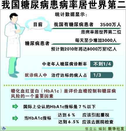 2019世界糖尿病日祝福