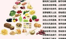 健康饮食的英语谚语