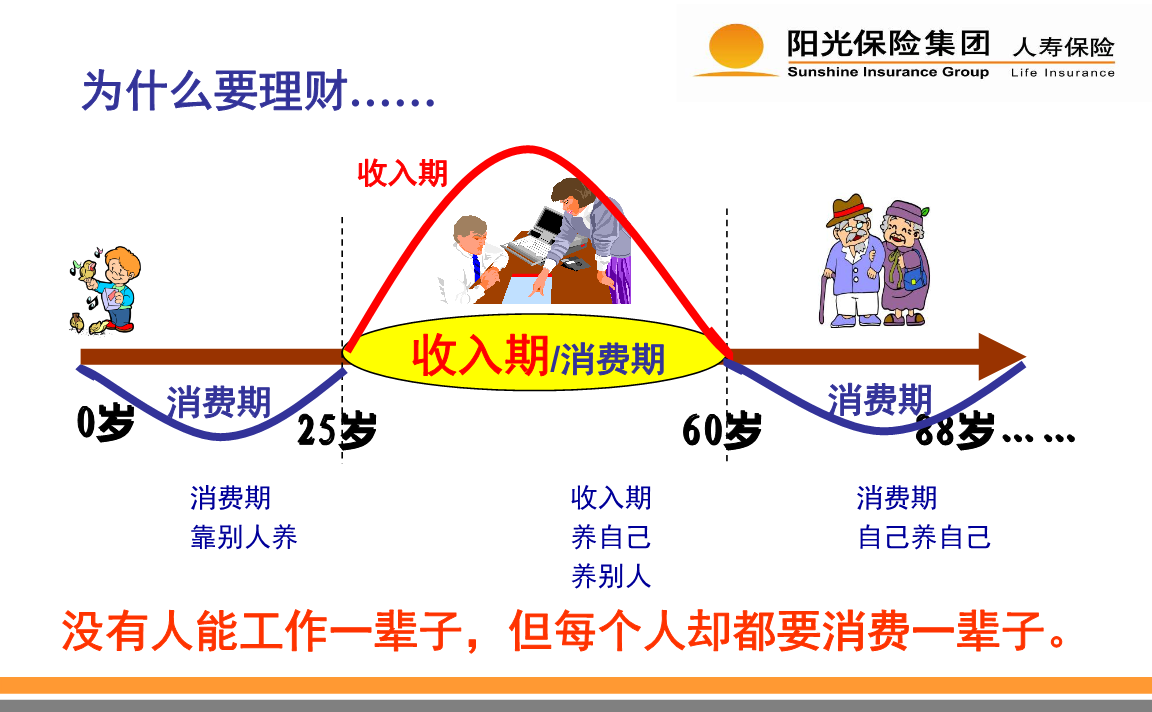 金融销售口号