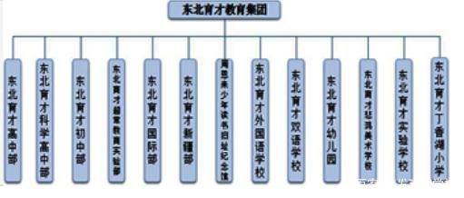 做梦