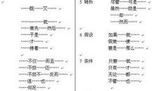 用关联词不仅还造句大全