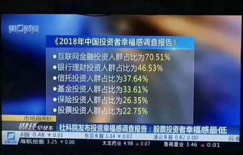 给投资者的祝福