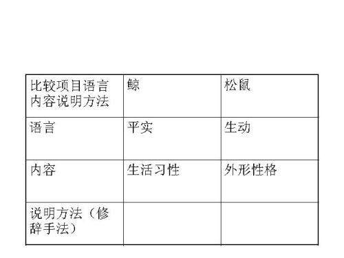 矛盾的