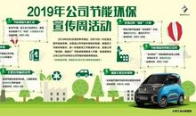 节能环保标语创新